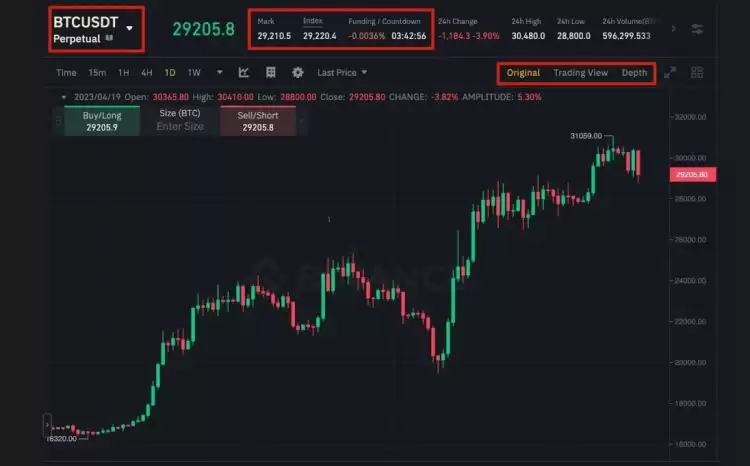 炒币合约怎么玩?炒币合约新手教程