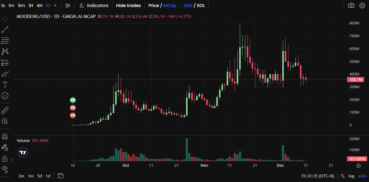 PEPE暴涨百亿后,有望冲击百亿市值的动物系Meme有哪些?