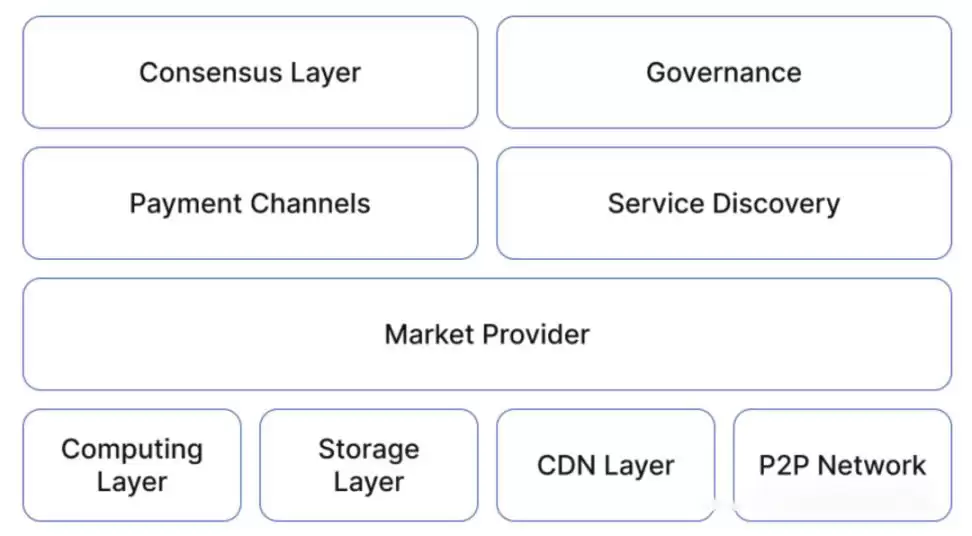 Swan Chain(SWAN)币是什么?前景如何?值得关注吗?