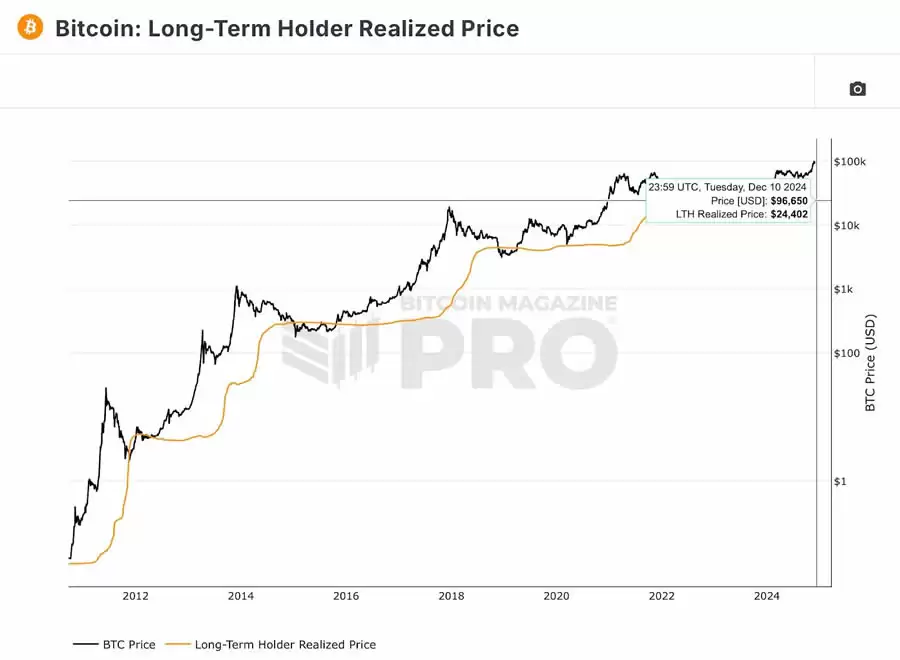 是否该清仓比特币?如何判断何时触顶?比特币5大逃顶指标全面介绍