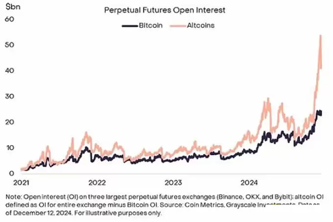 灰度:比特币在10万美元附近震荡,牛市结束了吗？