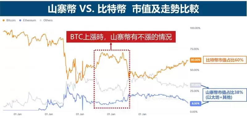 什么是山寨币？2025-2025前10大山寨币发展历史