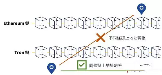 2025跨链桥要选哪个?常用的五条跨链桥盘点