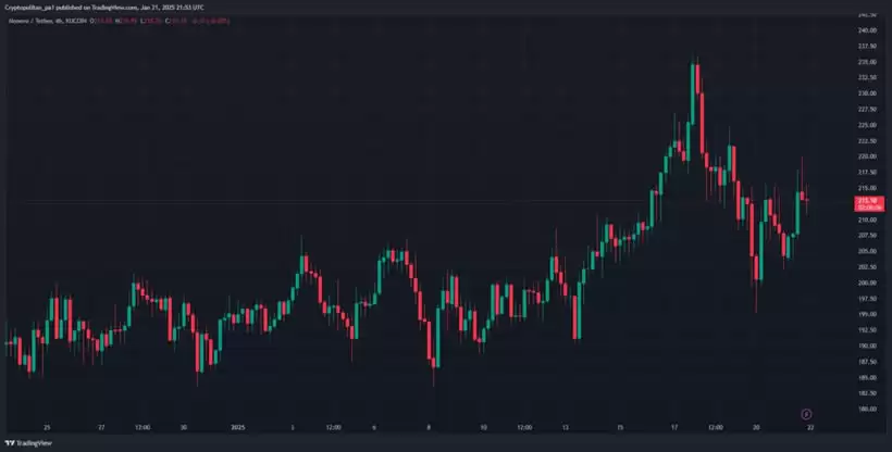 2025-2031年门罗币价格预测:现在应该购买XMR币吗？