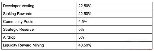 什么是Osmosis(OSMO)？OSMO代币经济学和总量是多少？