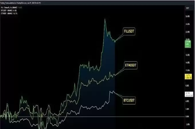 Filecoin（FIL）价格预测 2025 年、2026-2030 年
