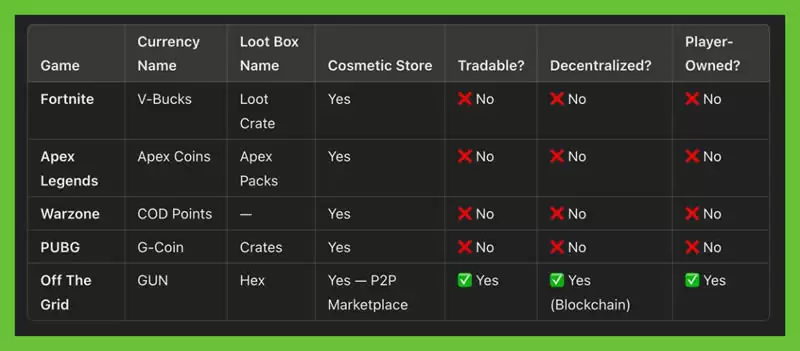 GUN币上线后唤醒GameFi概念板块爆发？