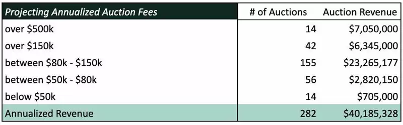 Hyperliquid(HYPE)币长期价值基本面分析
