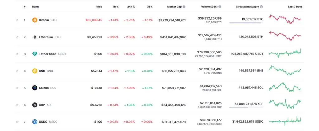 什么是山寨季指数?何时迎来山寨季?