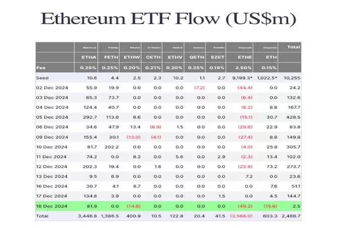 2025年以太坊展望:能否突破历史新高?