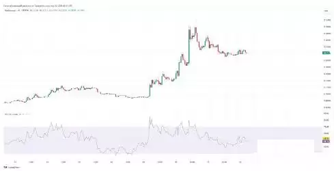 Bubblemaps(BMT)价格预测2025-2030:BMT币能否创下新高?