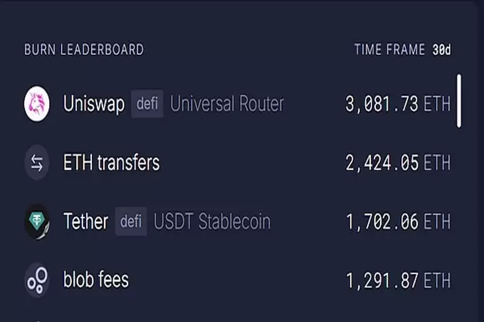 2025年 以太坊还能