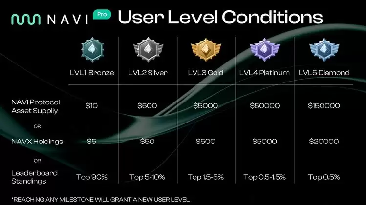 什么是NAVI Protocol?NAVX币价格预测及代币经济学