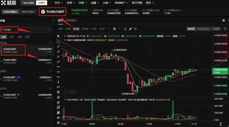 FLOKI币价格预测分析:价格进入长期下降趋势(2025-2030年)