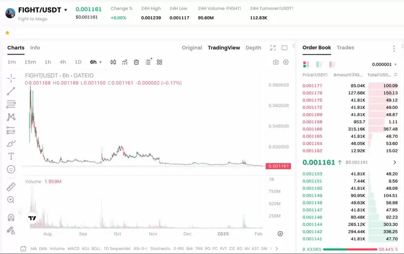 特朗普全系列MEME币有哪些？特朗普全系列MEME币汇总分析