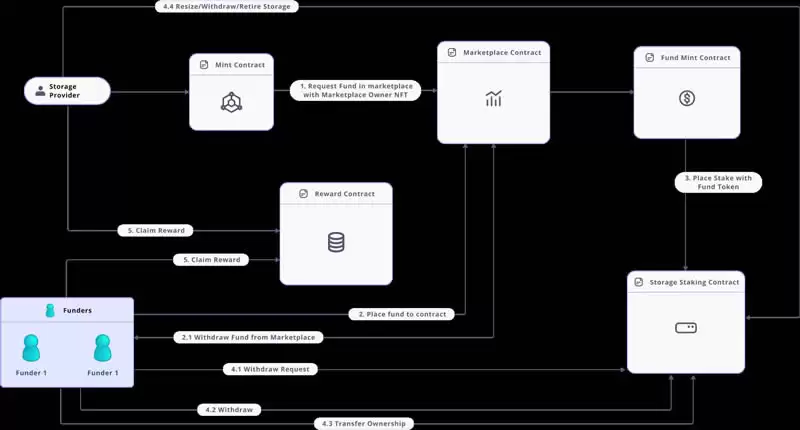 IAGON(IAG)币是什么？IAG币值得投资吗？