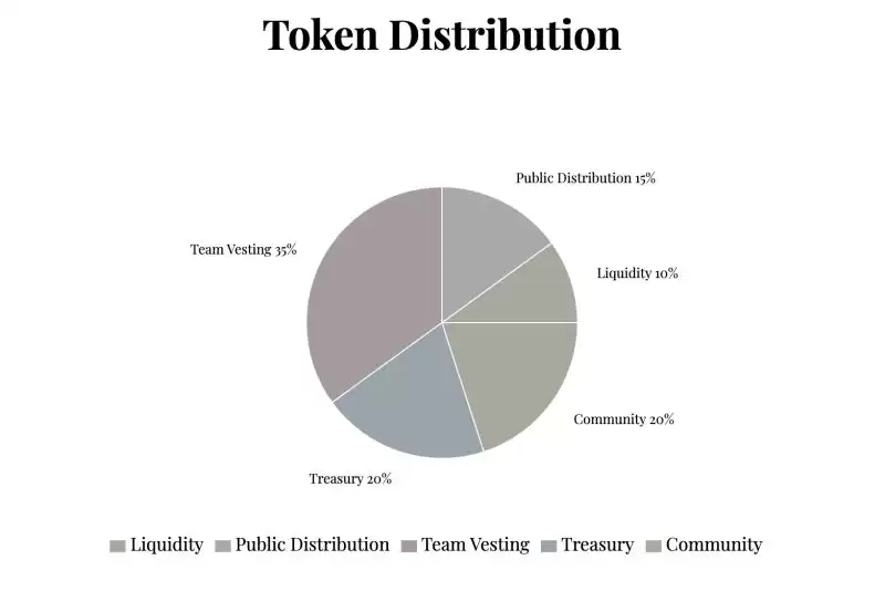 2030年MELANIA币价格预测:未来能涨多少?