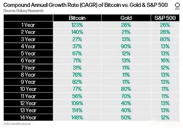 比特币和以太坊能涨到多少?2025加密货币的23个预测