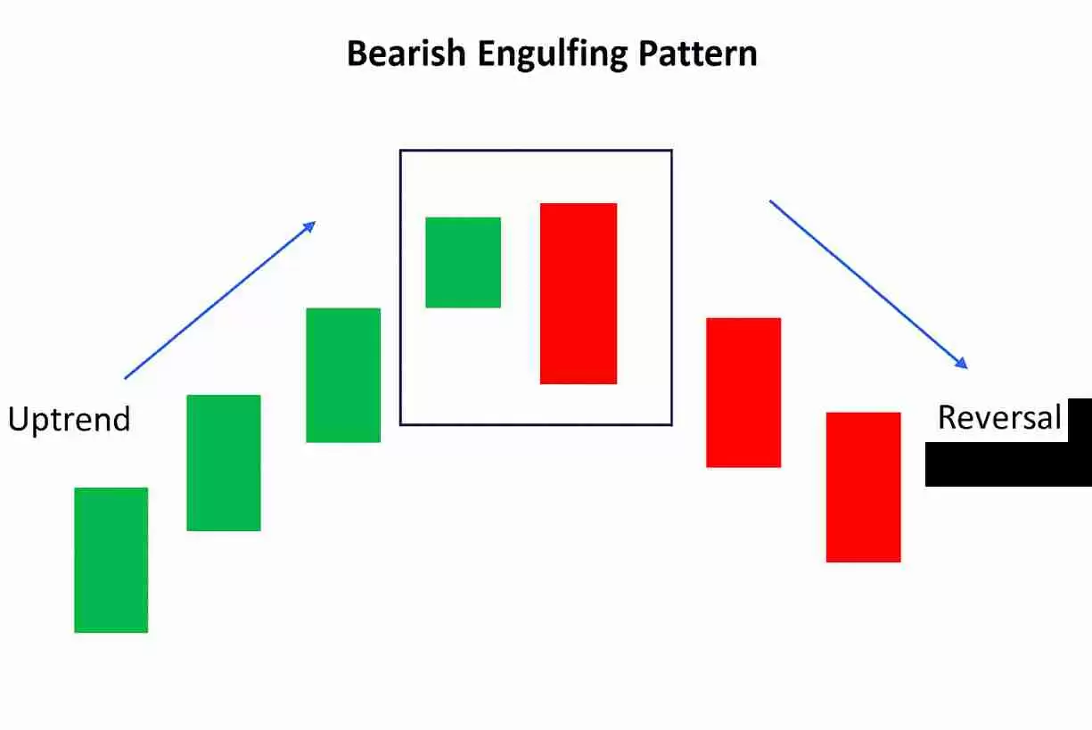 币圈镊子顶部和镊子底部形态是什么？如何使用它们识别加密货币的逆转信号？