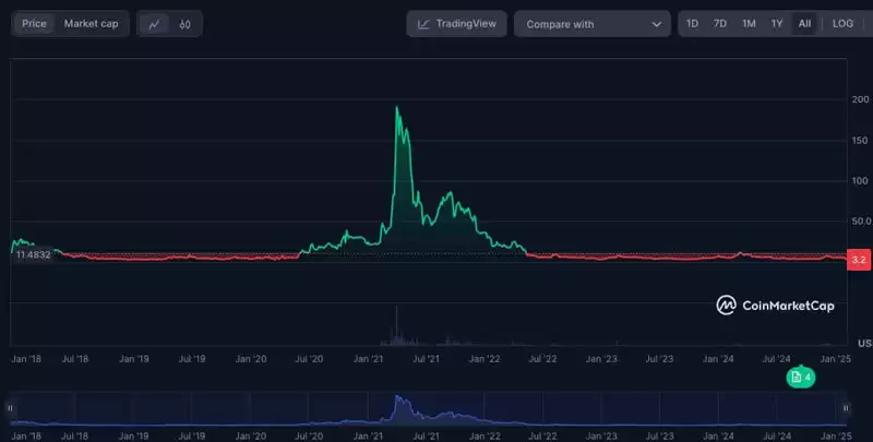 FIL币未来价格如何？2025-2031年Filecoin(FIL)币价格预测