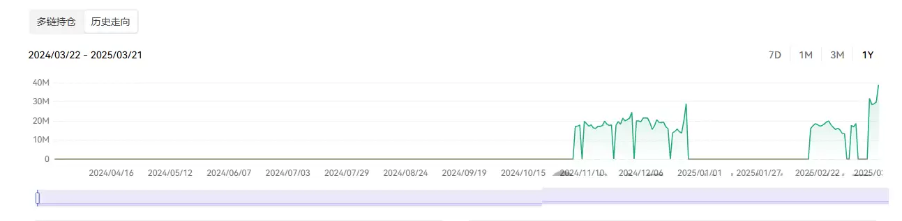 最近逆势而为的强庄币?BNX&AUCTION&ZERO三项目盘点