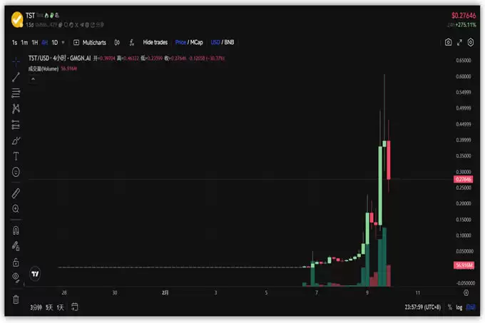 TST代币崛起记:从测试币到币安上市的传奇之旅