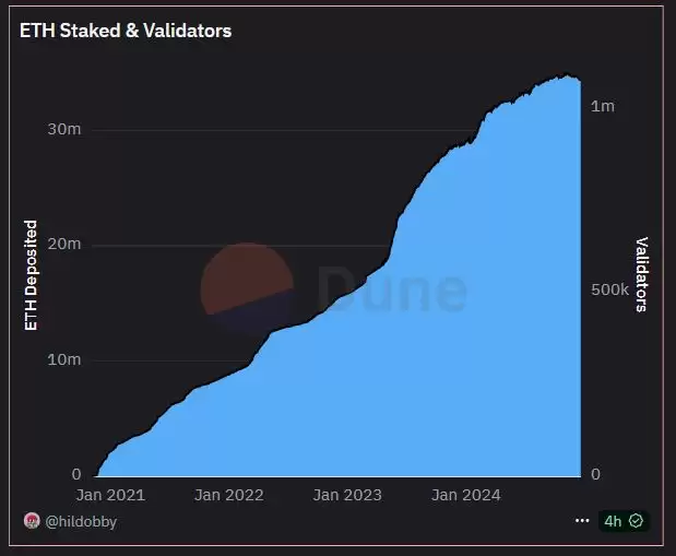 以太币(ETH)迟迟未破前高,本轮还有机会吗？