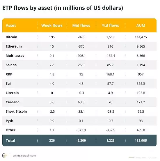 什么是加密货币ETP？它的未来什么？