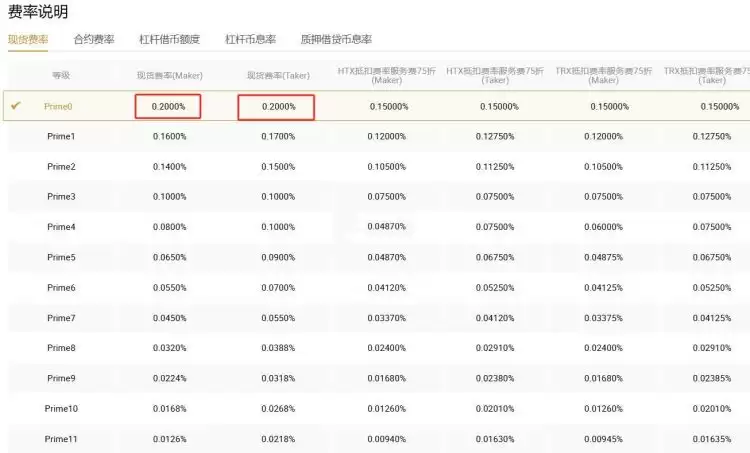 虚拟币每次交易的手续费是多少？怎么算？