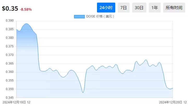 最受欢迎的加密货币投资有哪些？值得投资的最佳虚拟货币详细介绍