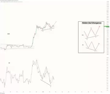 瑞波币价格分析:牛市还是熊市?谁将推动XRP的下一步走势?