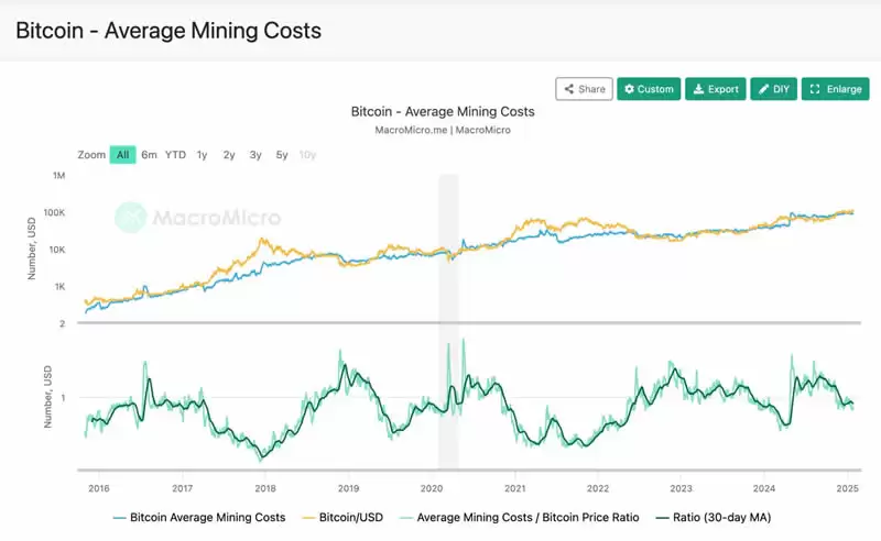 什么是比特币的挖矿难度以及如何调整？