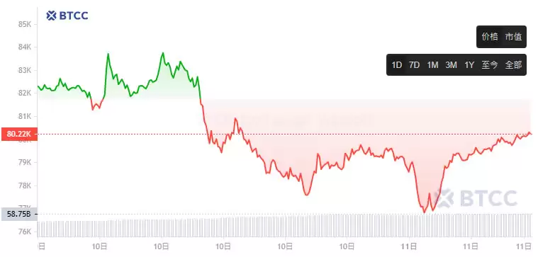 全家点数可换比特币,如何在全家App免费换比特币？步骤一次看