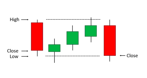 币圈K线图如何看买货和出货?怎么看涨跌?