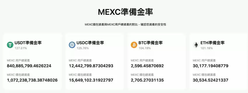 MEXC抹茶交易所账号注册申请、入金与KYC实测教程(2025最新版)