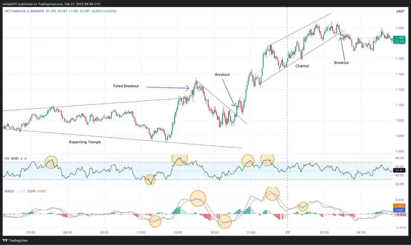 现在最值得购买的5种加密货币:AurealOne、DexBoss等