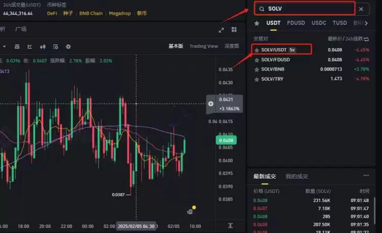 SOLV币什么时候上线?怎么购买?SOLV币未来展望