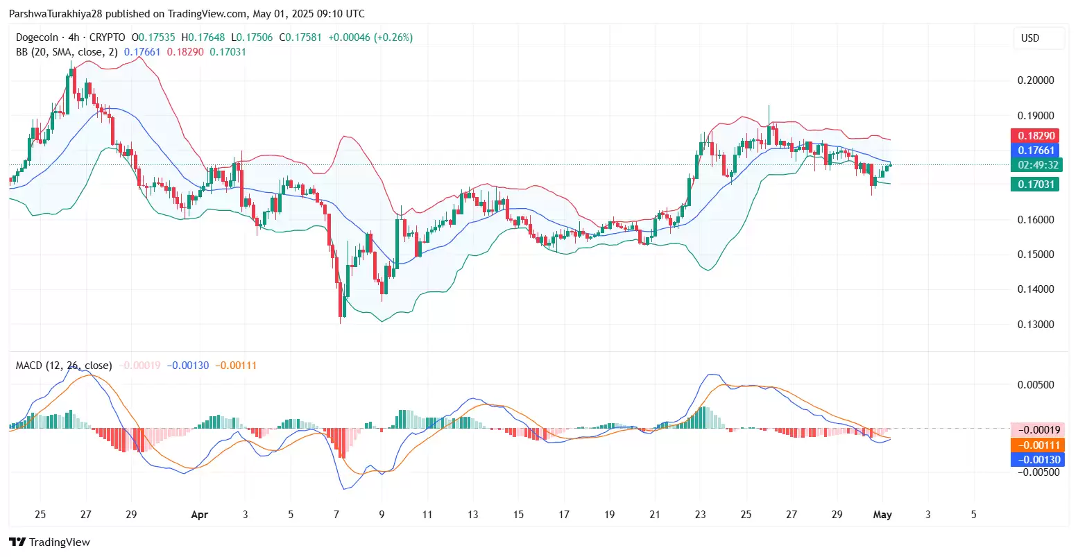 狗狗币价格预测:DOGE能在2025年达到0.5美元吗？