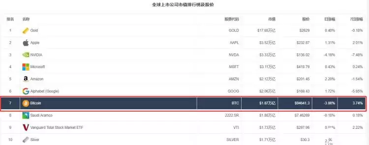 比特币市值占比在哪里看？市值怎么算？