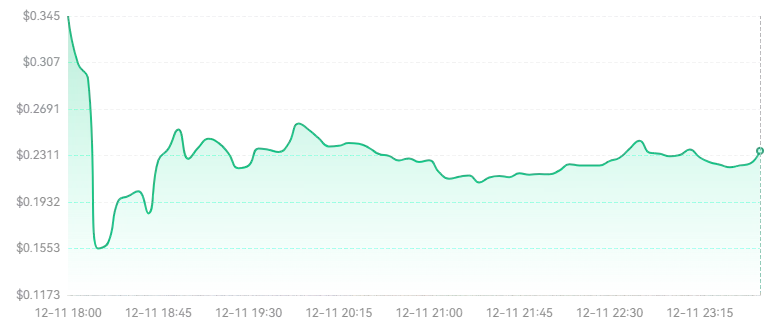2025-2030年BLUE币价格能涨到多少呢?值得投资吗?
