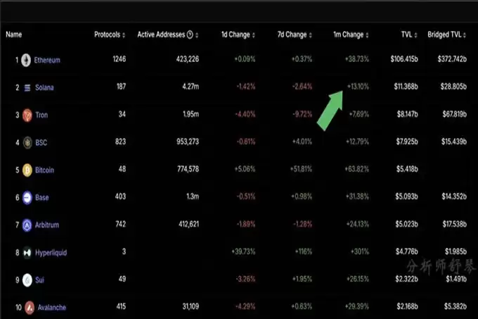 币圈黑马币曝光!Sol资金还在吗?Puffer还能买?