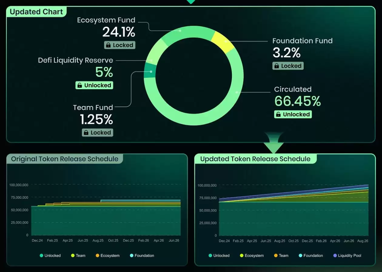 什么是Heima? HEI代币是什么?HEI币值得投资吗?