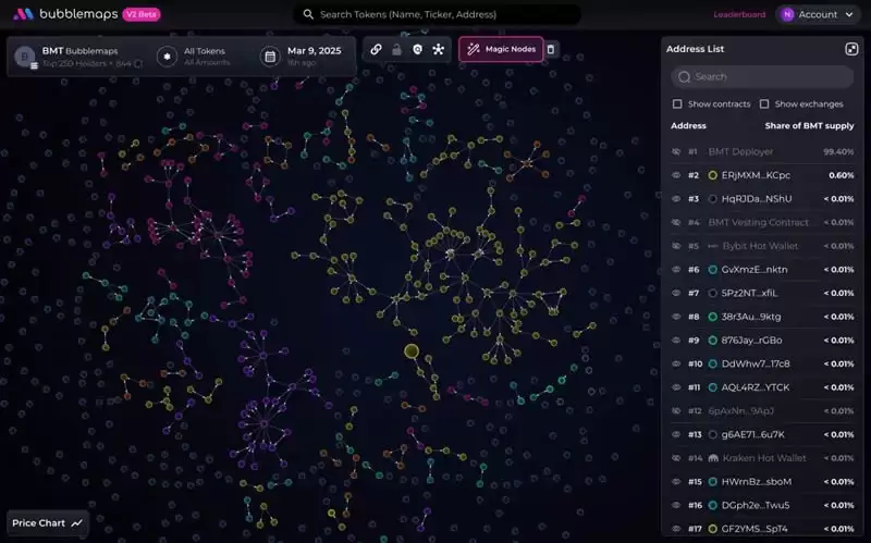 BMT币是什么?怎么买?币安新空投,BMT币价格走势及未来