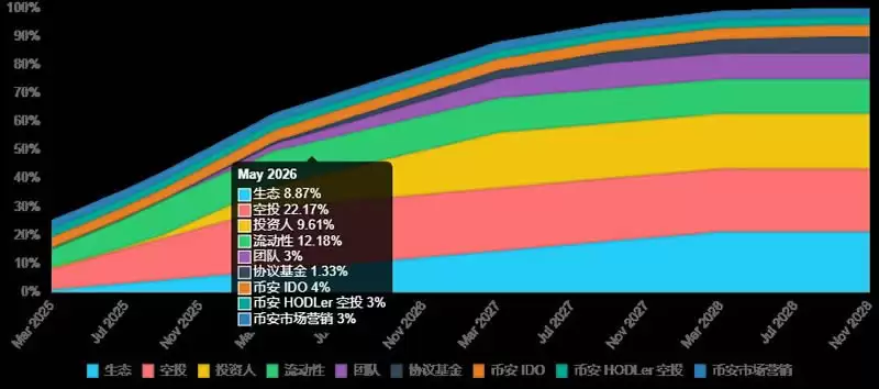 什么是Bubblemaps(BMT)币?BMT会是下一个10倍币吗?