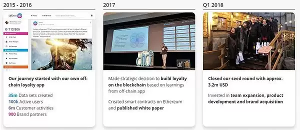 qiibee(QBX)币是什么?能上涨吗?是个好投资吗?