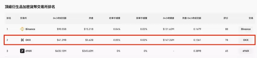 2025年全球虚拟货币交易所排名:手续费、安全性、流动性