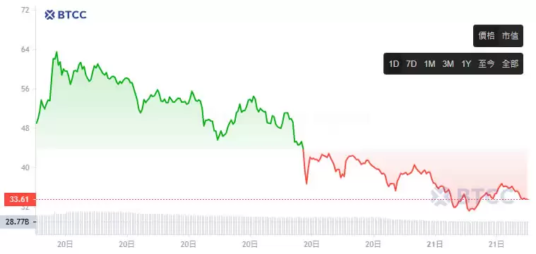 川普发行的迷因币TRUMP是什么?TRUMP币未来如何?值得投资吗?