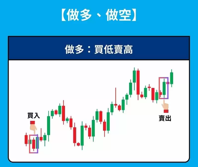 币圈做多与做空是什么?哪种交易方式风险更大?学会这招避免被轧空!
