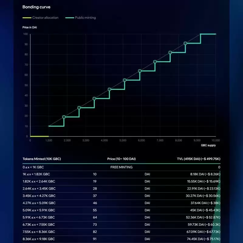 什么是MintClub(MINTCLUB)币?值得投资吗?
