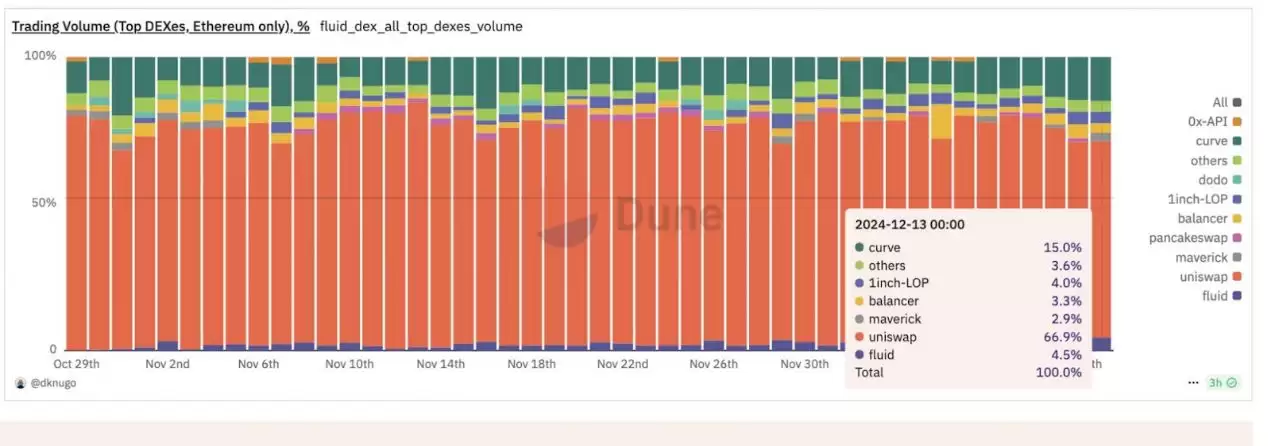 什么是FLUID币？未来前景如何？在哪购买FLUID币？